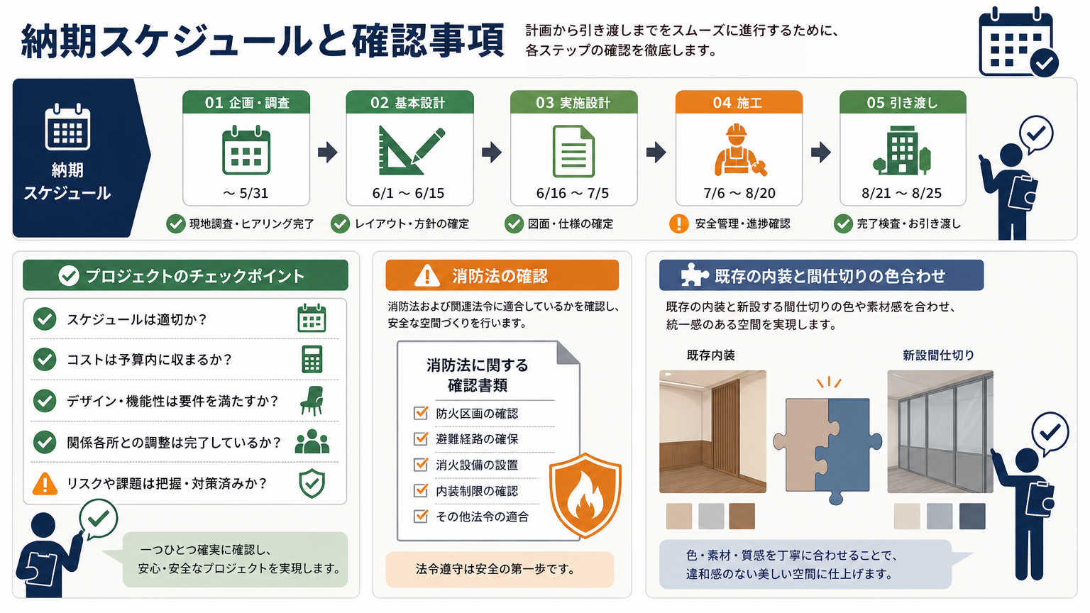 コーディネート型間仕切り導入時の注意点