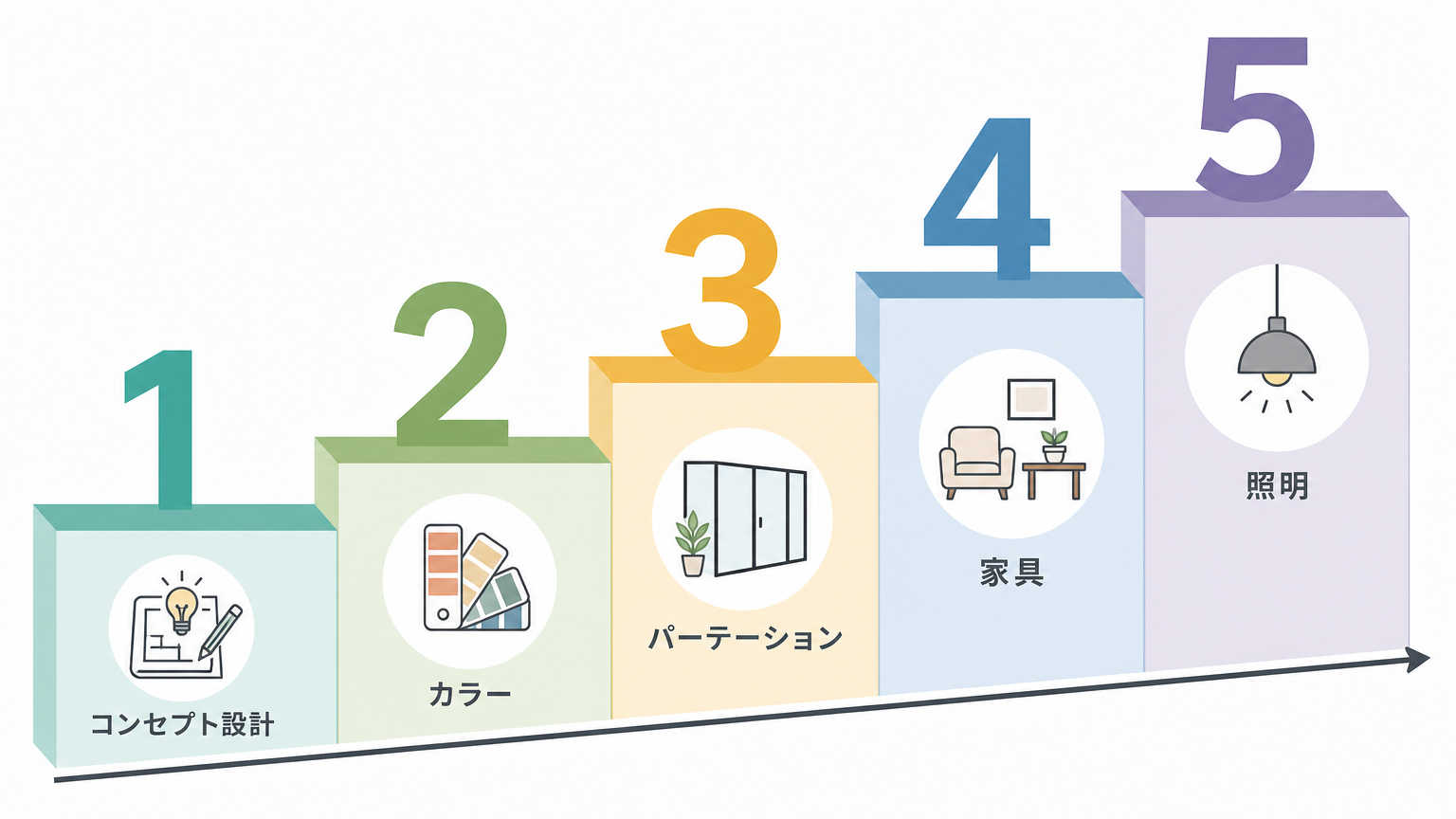 統一感のある内装を実現する5つのポイント