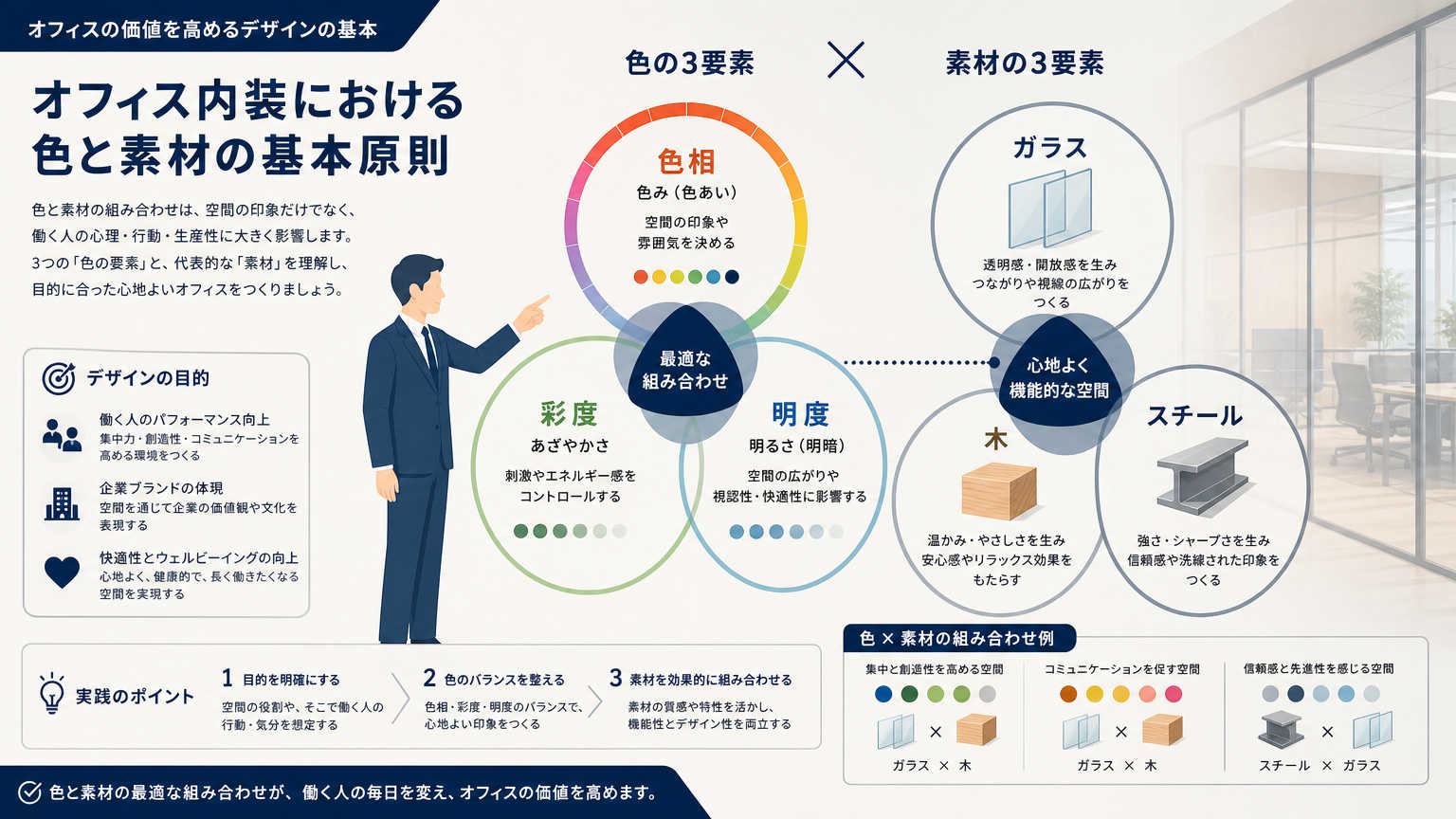 色と素材の組み合わせとは|オフィス内装における基本原則