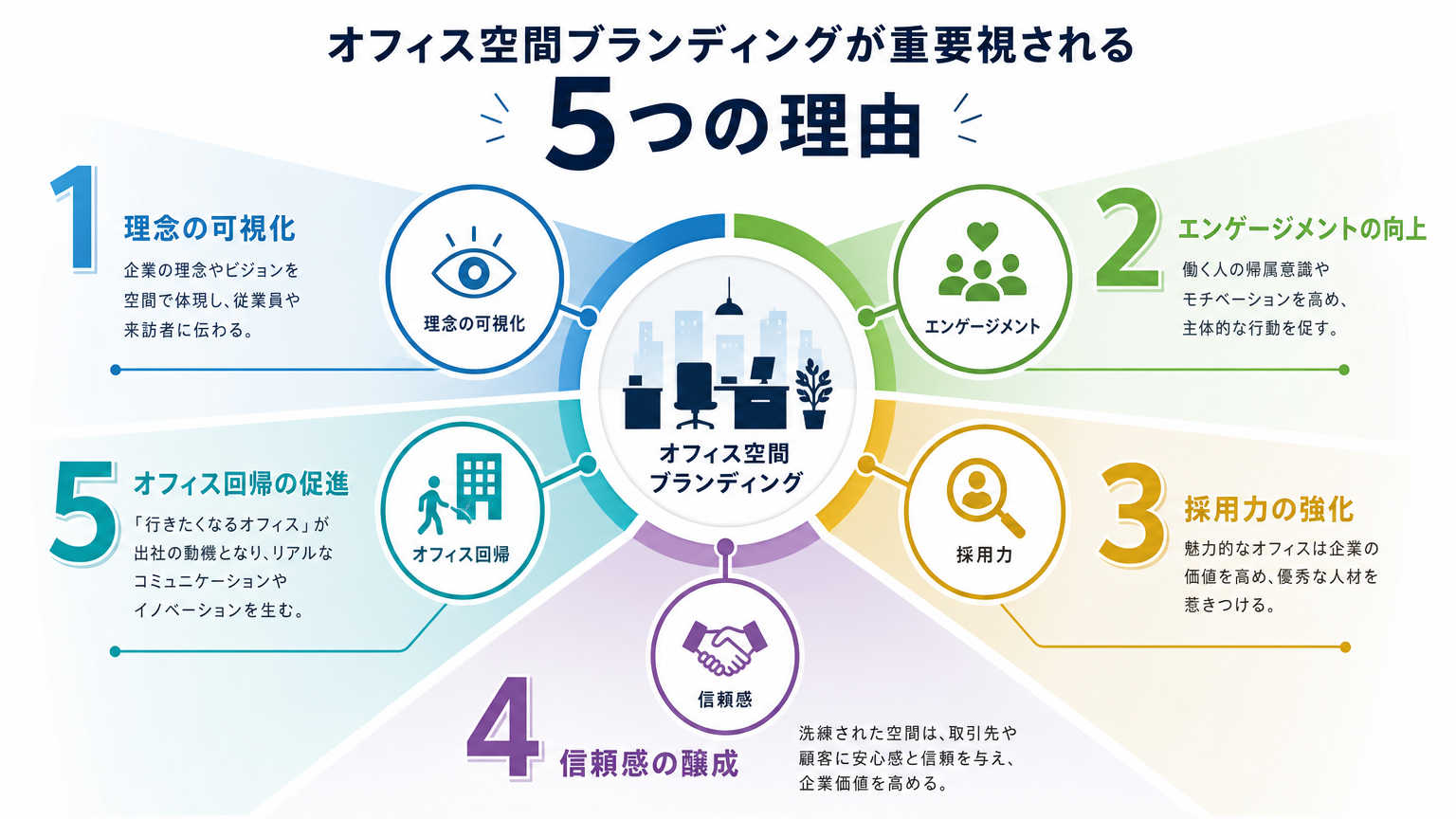 オフィス空間ブランディングが重要視される理由