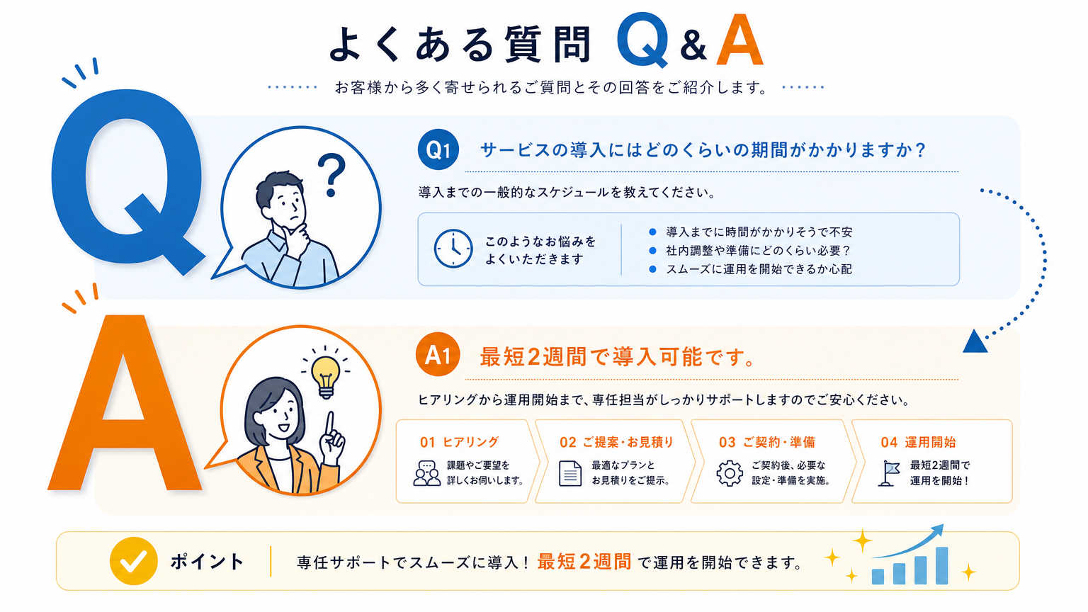 空間ブランディングについてよくある質問