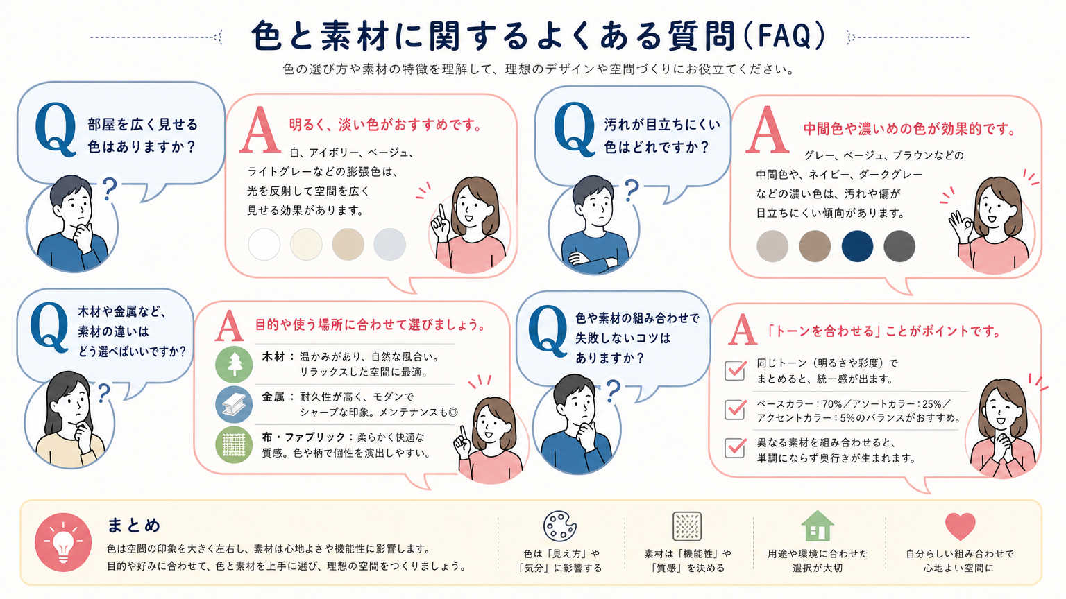 色と素材の組み合わせについてよくある質問