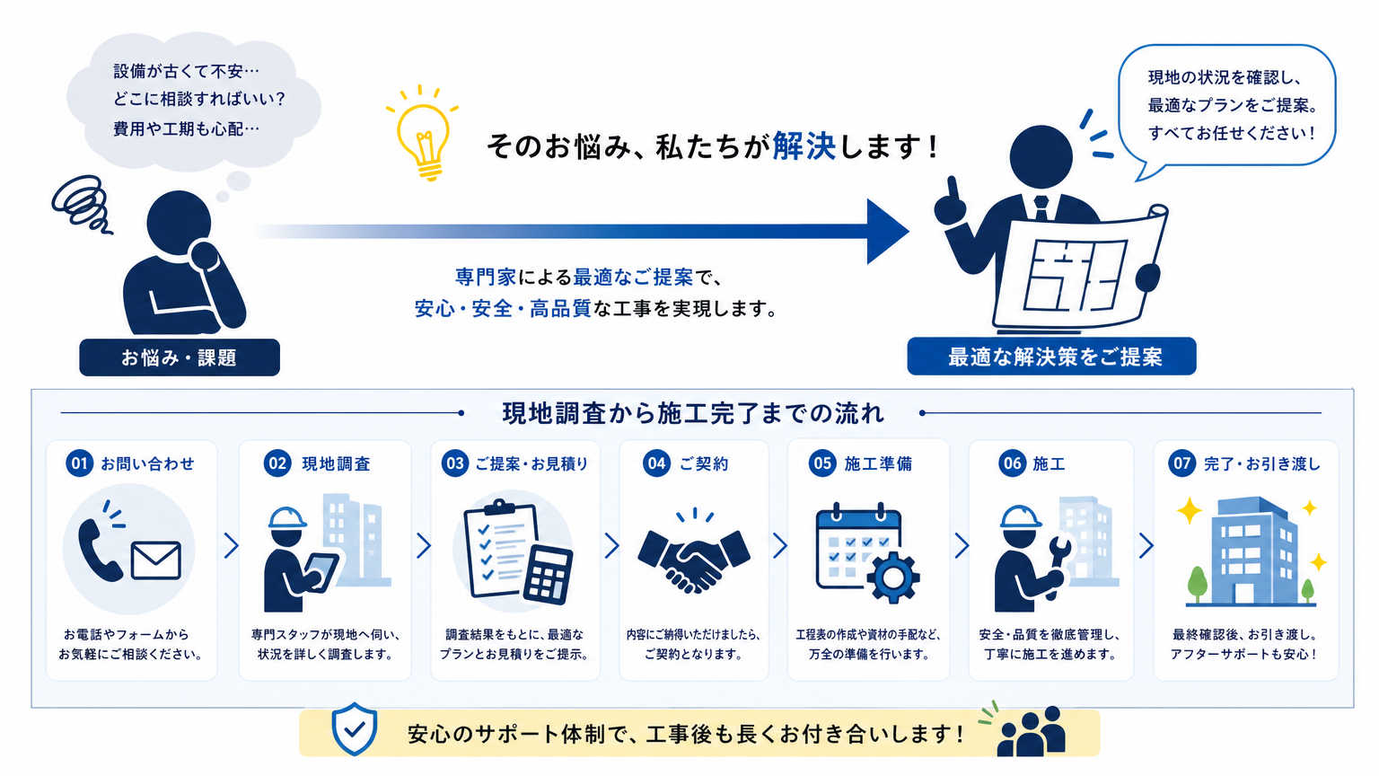 統一感のある内装はプロへの相談がおすすめ