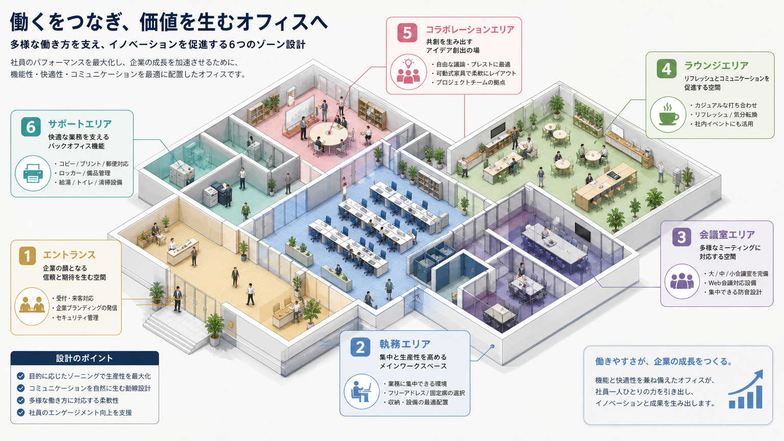 【空間・エリア別】おしゃれなオフィス実例