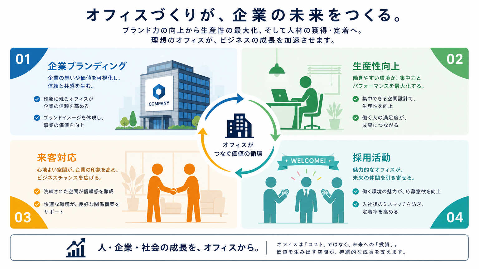 オフィスに統一感のある内装が求められる理由