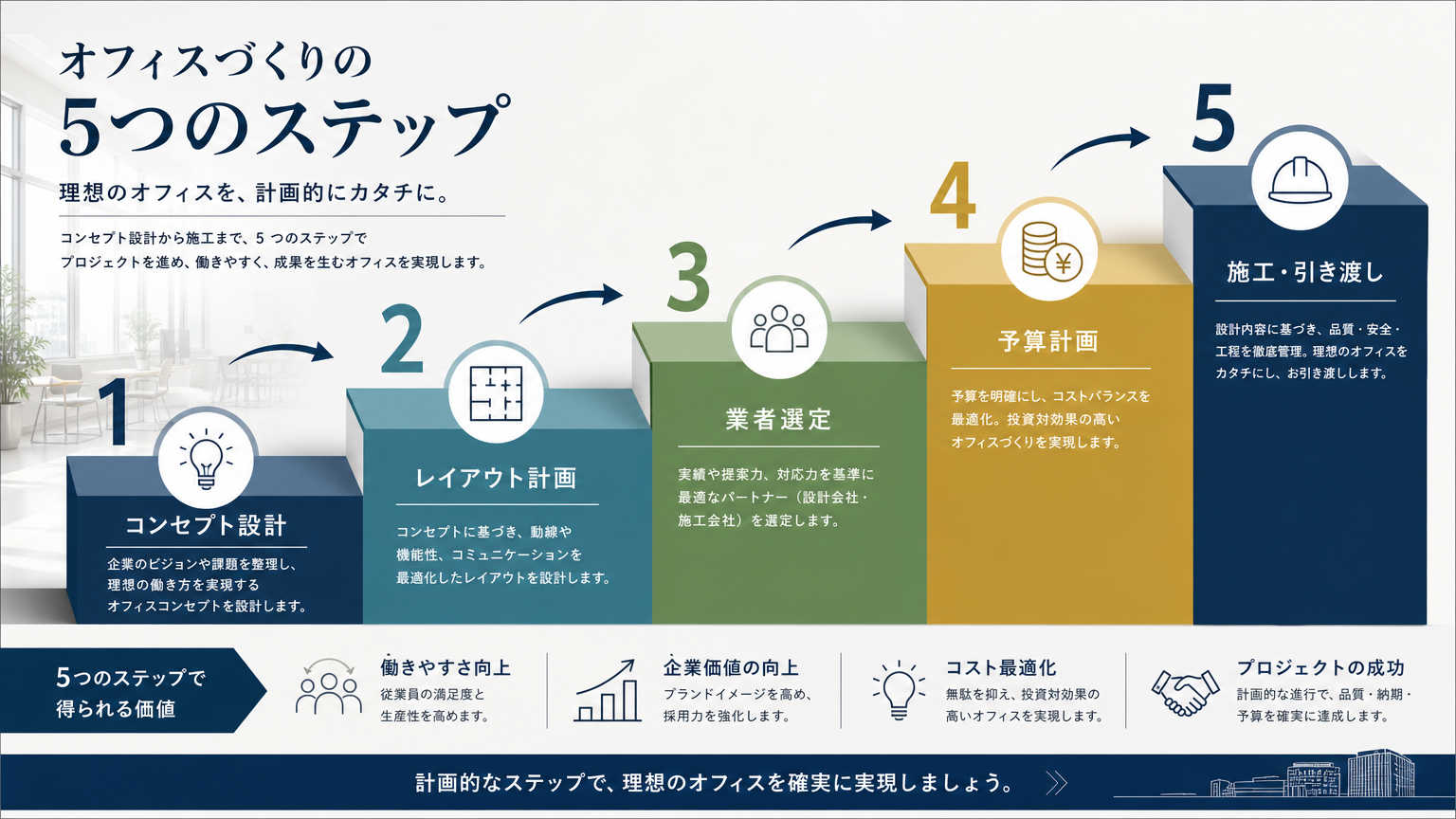 おしゃれなオフィスづくりを成功させる進め方