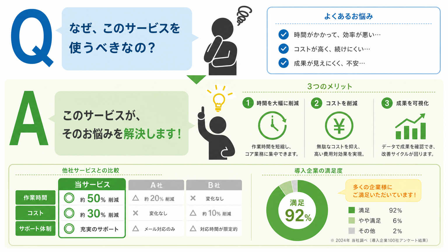 コーディネート型間仕切りについてよくある質問