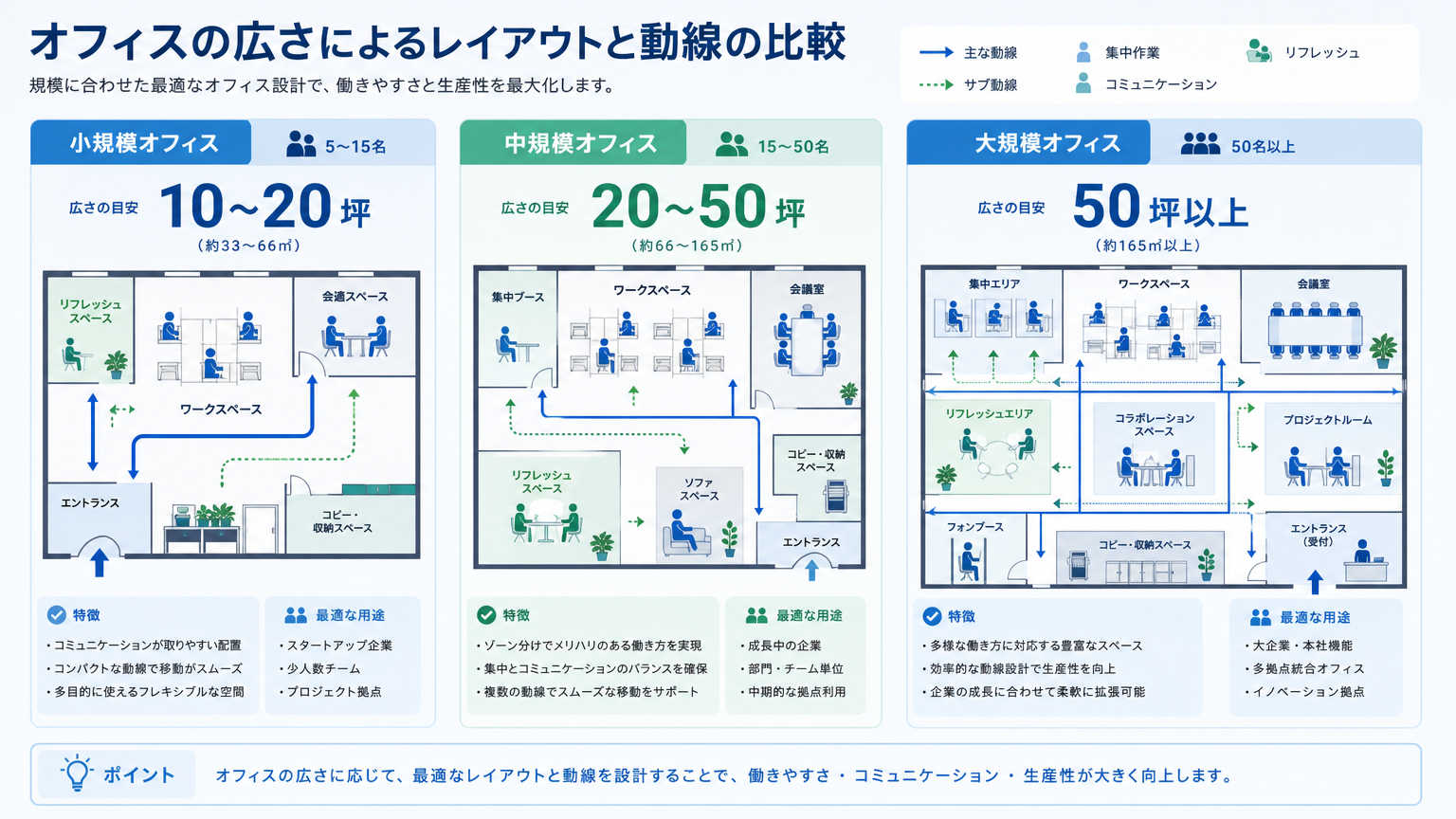 【企業規模別】おしゃれなオフィス実例