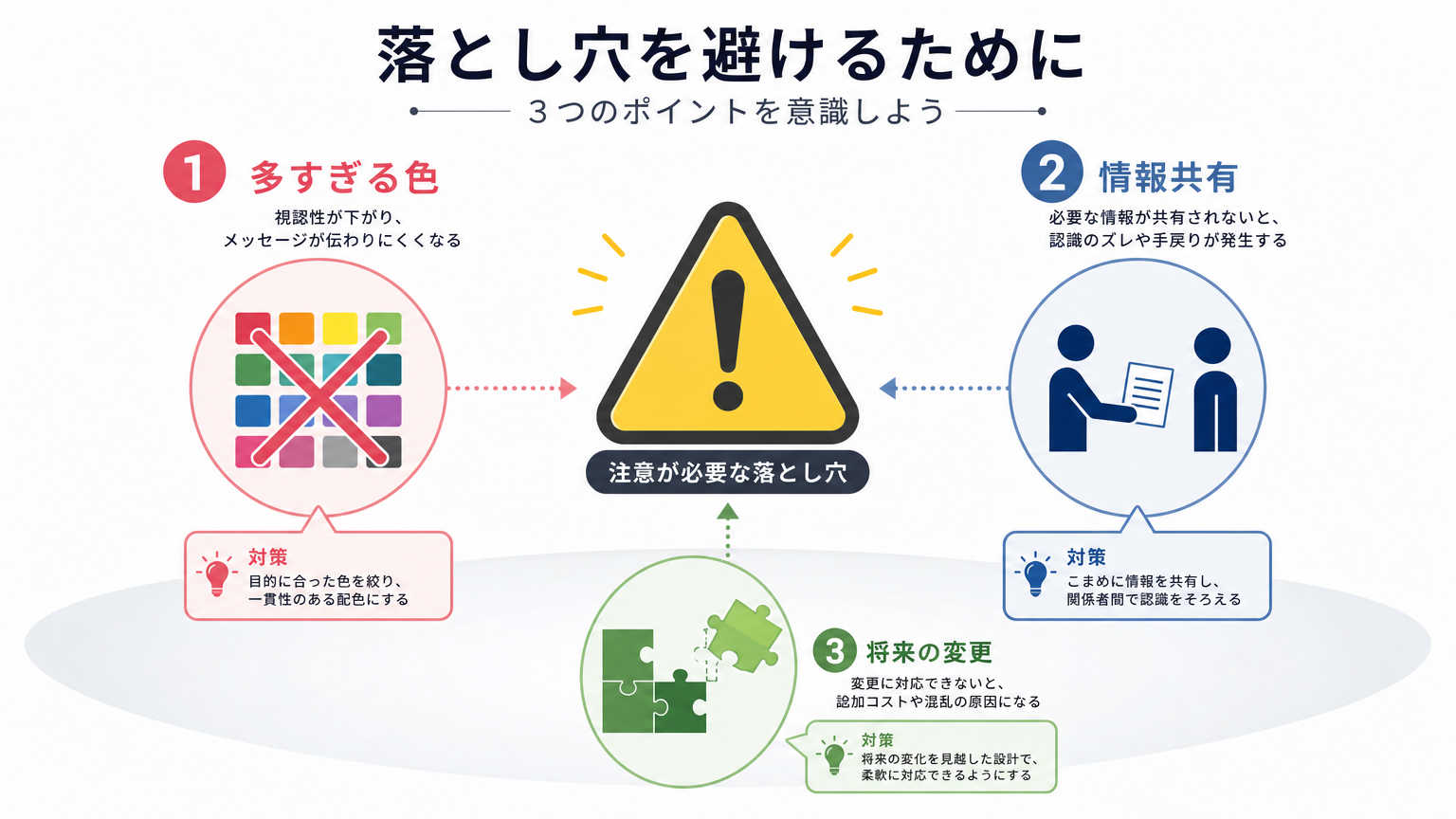 統一感のある内装づくりを成功させるための注意点