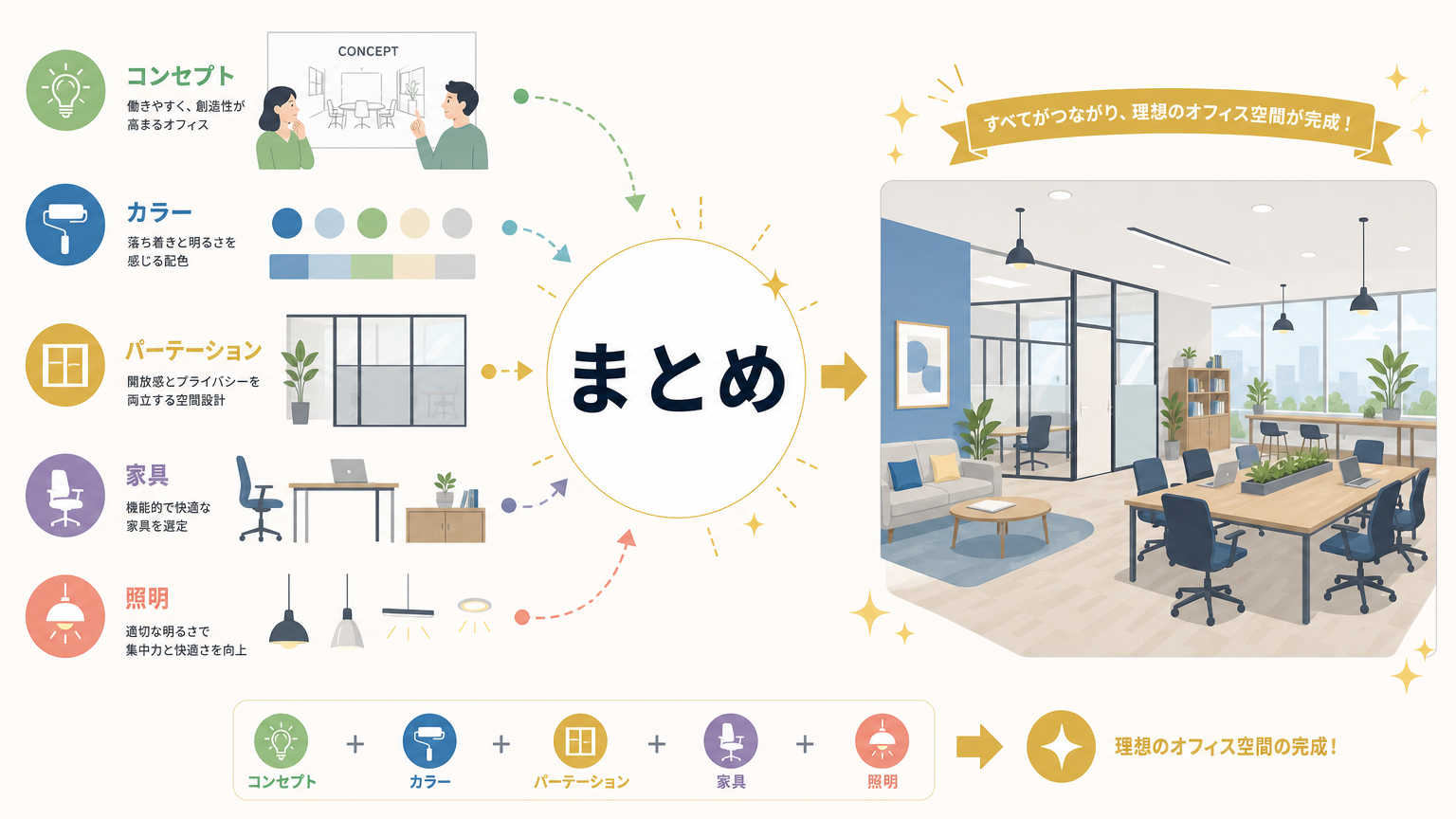 まとめ
