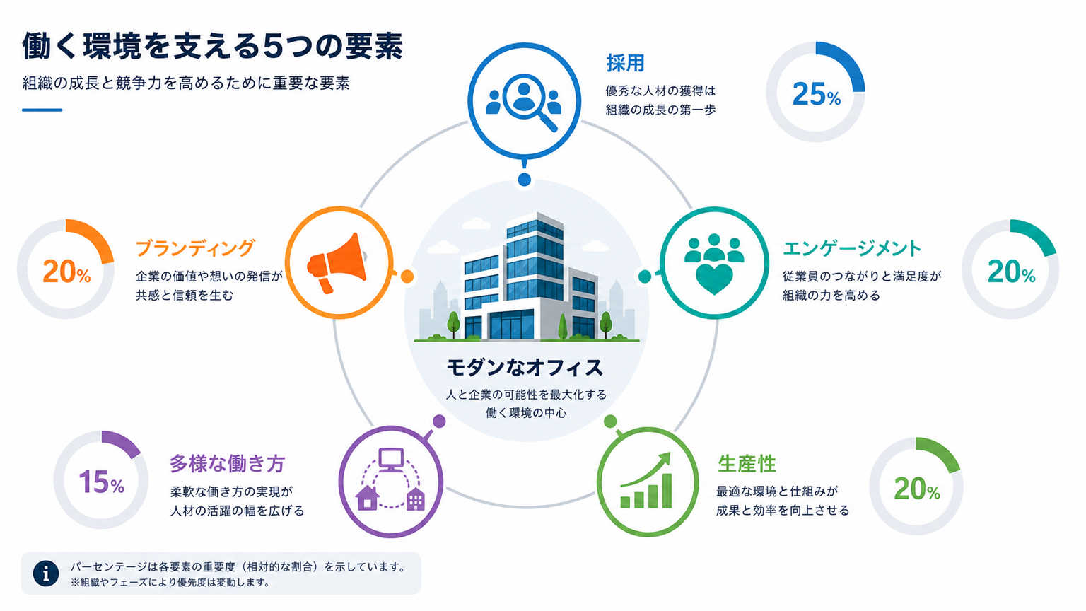おしゃれなオフィスが今、企業に求められる理由