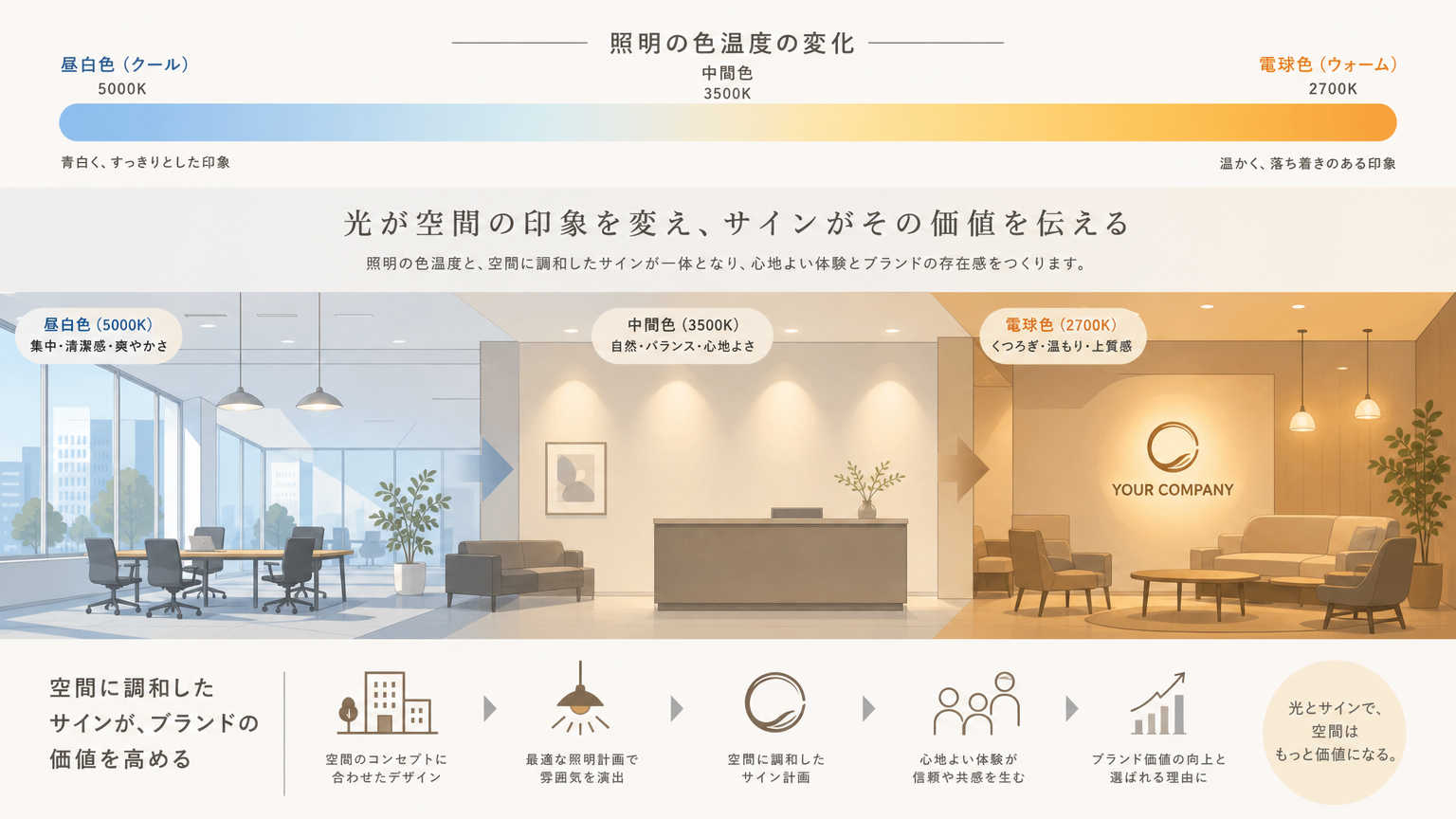 【5】照明・サイン計画まで含めて統一感を設計する
