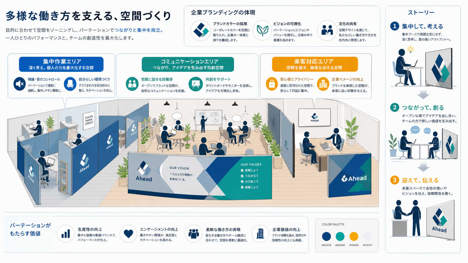 コーディネート型間仕切りが注目される理由